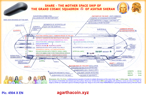 Cutaway diagram of SHARE, the mother space ship of the Grand Cosmic Squadron