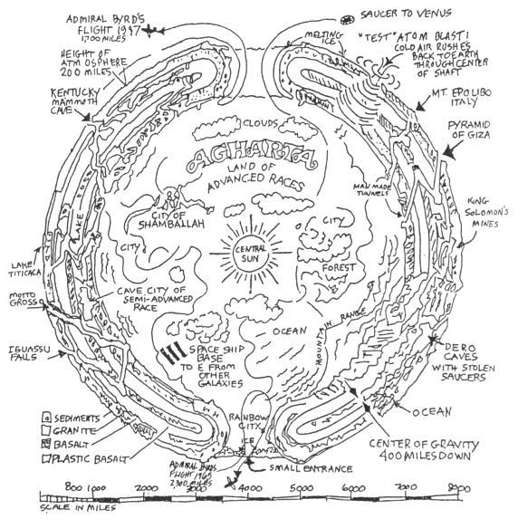 Raymond Bernard's 1960 cross-section of the hollow earth: polar openings, central sun, city of Shamballah, tunnel entrances